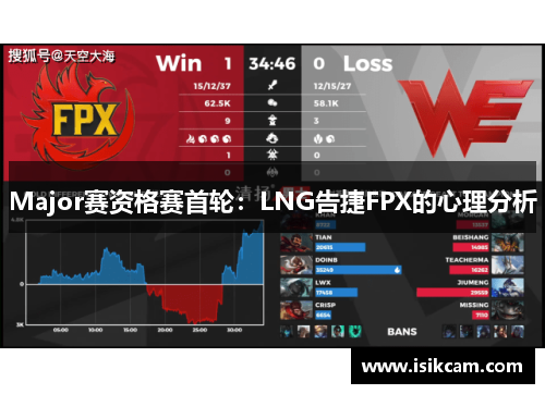 Major赛资格赛首轮：LNG告捷FPX的心理分析